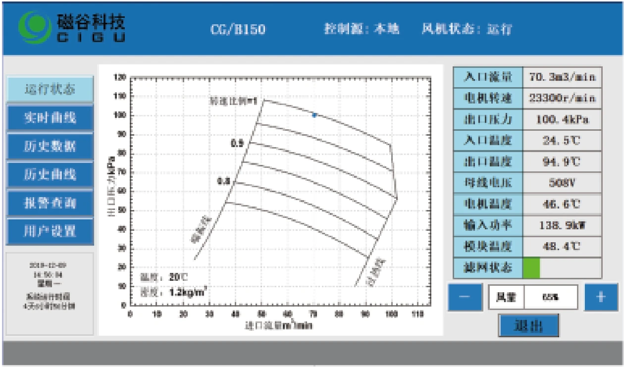 DEDICATED CONTROL SYSTEM